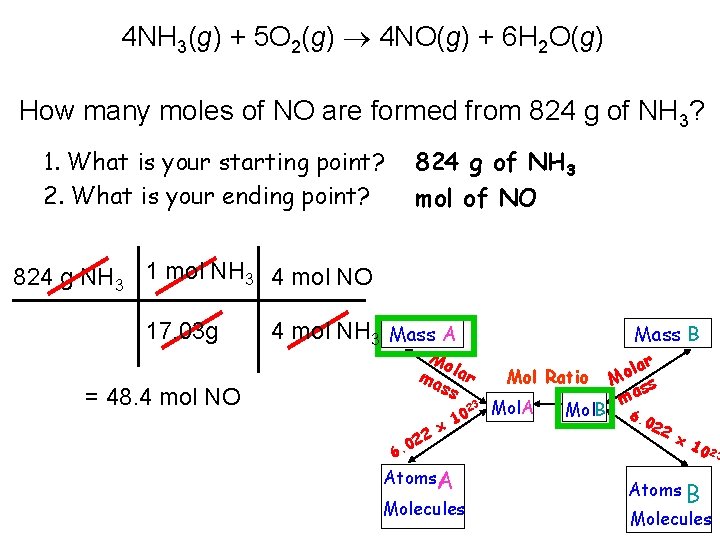 4 NH 3(g) + 5 O 2(g) 4 NO(g) + 6 H 2 O(g)