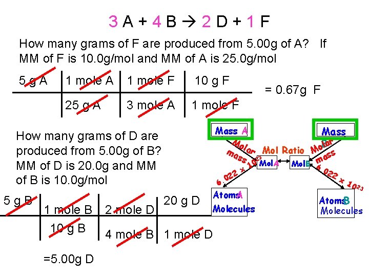 3 A+4 B 2 D+1 F How many grams of F are produced from