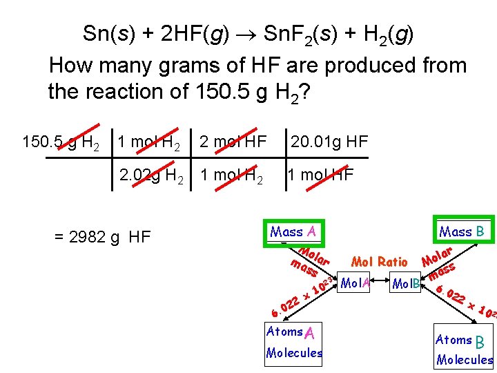 Sn(s) + 2 HF(g) Sn. F 2(s) + H 2(g) How many grams of