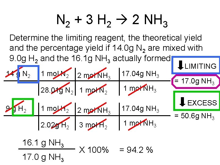 N 2 + 3 H 2 2 NH 3 Determine the limiting reagent, theoretical
