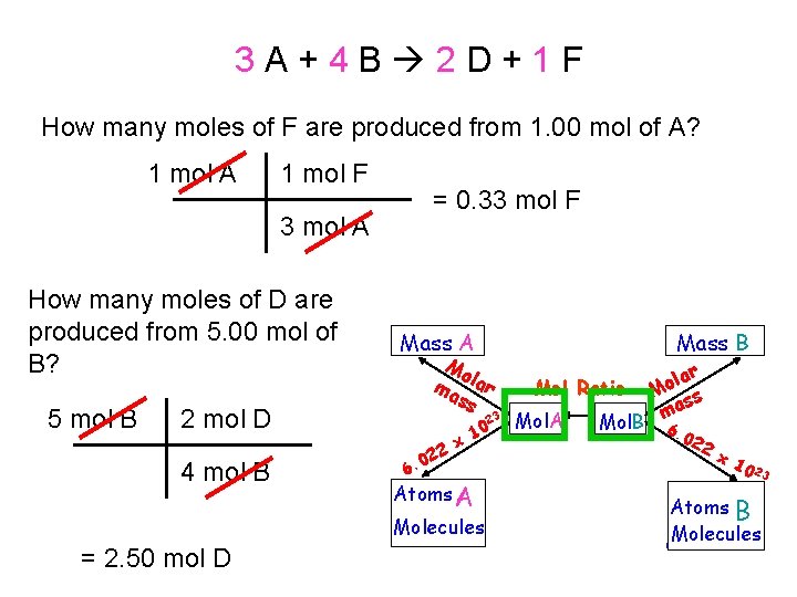 3 A+4 B 2 D+1 F How many moles of F are produced from