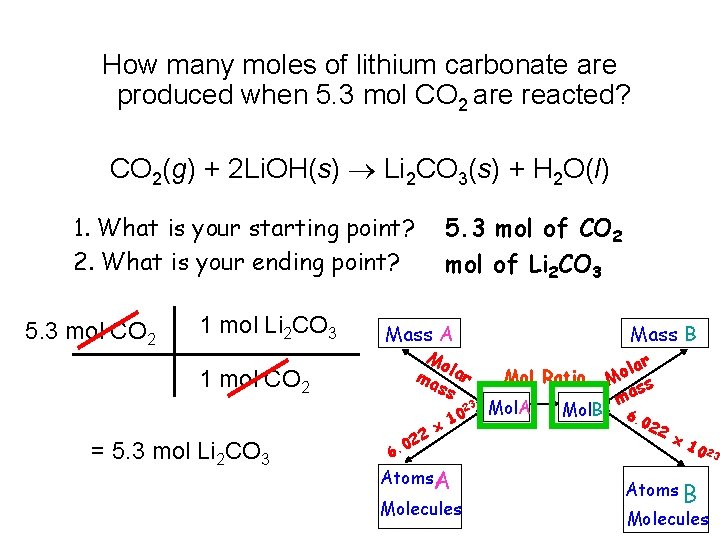 How many moles of lithium carbonate are produced when 5. 3 mol CO 2