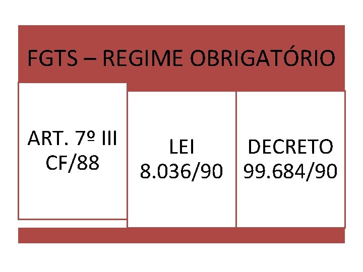 FGTS – REGIME OBRIGATÓRIO ART. 7º III LEI DECRETO CF/88 8. 036/90 99. 684/90