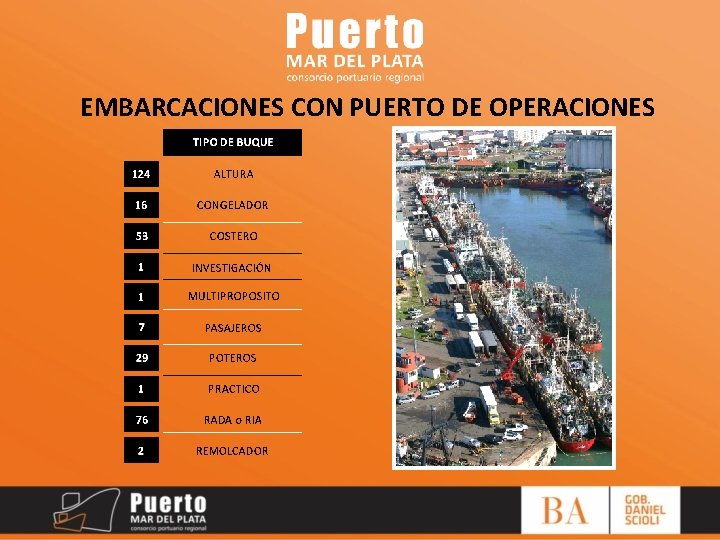 EMBARCACIONES CON PUERTO DE OPERACIONES 