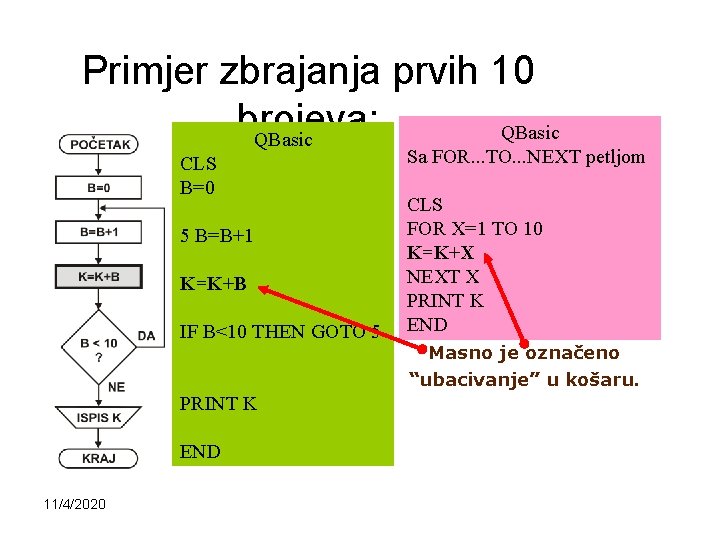 Primjer zbrajanja prvih 10 brojeva: QBasic CLS B=0 5 B=B+1 K=K+B IF B<10 THEN