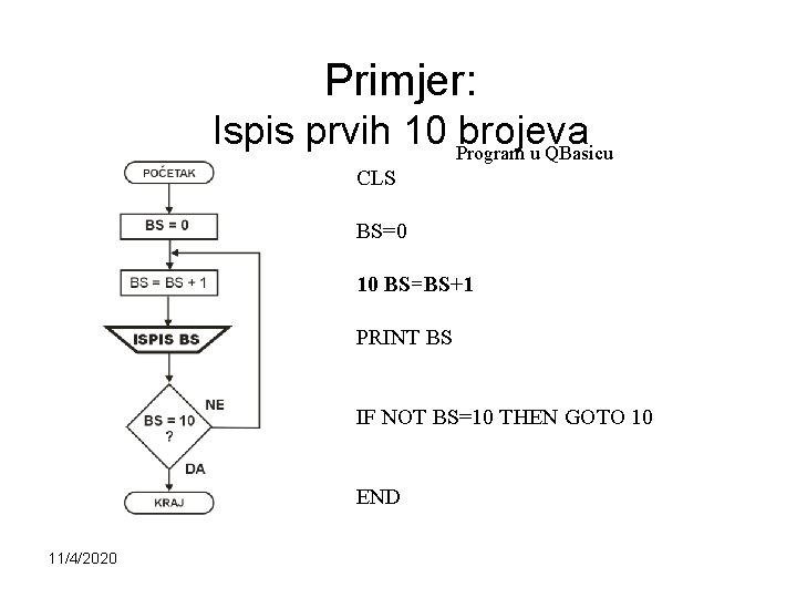 Primjer: Ispis prvih 10 Program brojeva u QBasicu CLS BS=0 10 BS=BS+1 PRINT BS
