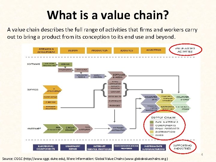What is a value chain? A value chain describes the full range of activities