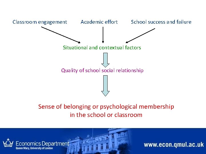 Classroom engagement Academic effort School success and failure Situational and contextual factors Quality of