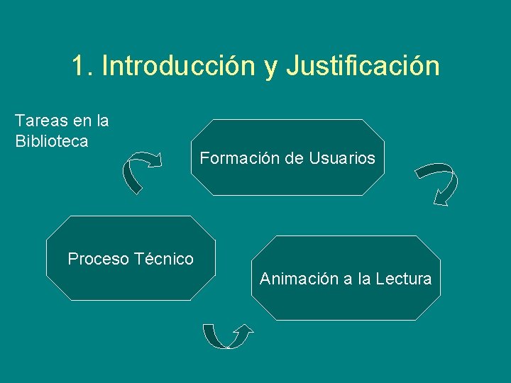 1. Introducción y Justificación Tareas en la Biblioteca Formación de Usuarios Proceso Técnico Animación