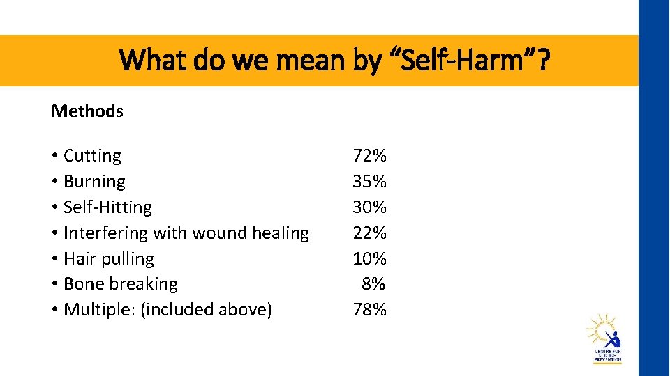What do we mean by “Self-Harm”? Methods • Cutting • Burning • Self-Hitting •