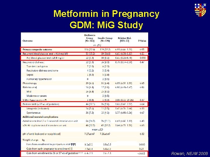 Metformin in Pregnancy GDM: Mi. G Study Rowan, NEJM 2008 