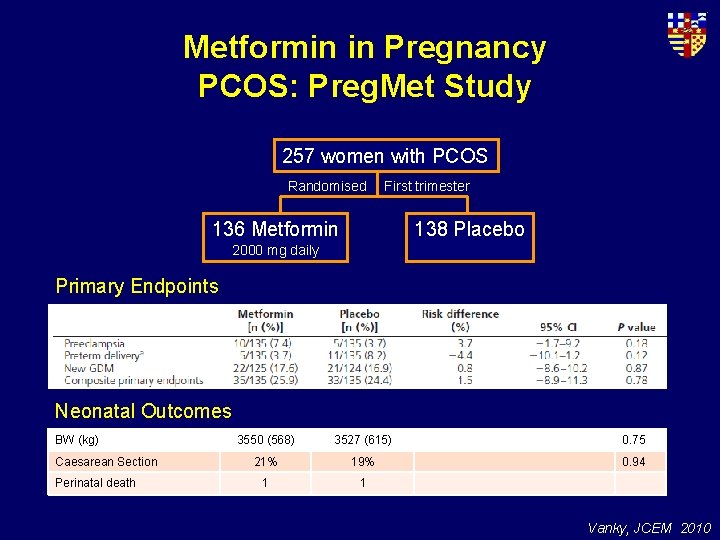 Metformin in Pregnancy PCOS: Preg. Met Study 257 women with PCOS Randomised First trimester