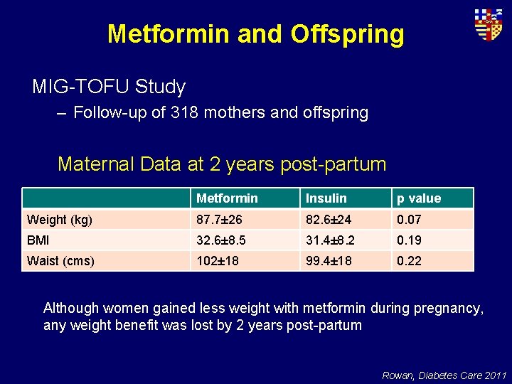 Metformin and Offspring MIG-TOFU Study – Follow-up of 318 mothers and offspring Maternal Data