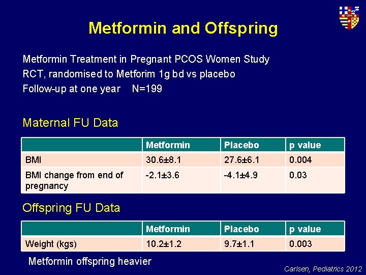 Metformin and Offspring Metformin Treatment in Pregnant PCOS Women Study RCT, randomised to Metforim
