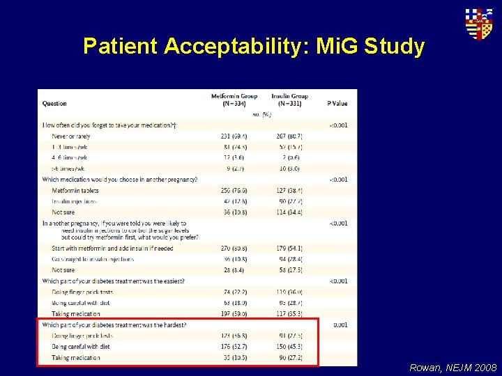 Patient Acceptability: Mi. G Study Rowan, NEJM 2008 