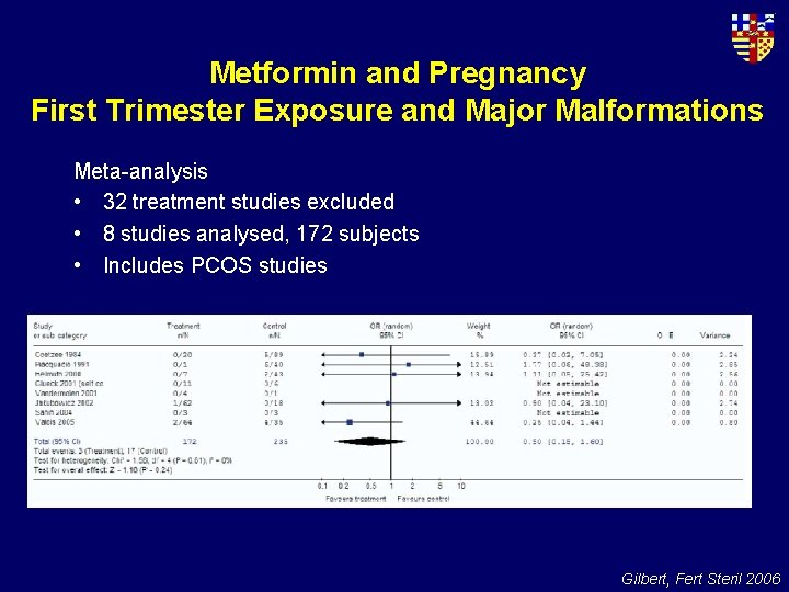 Metformin and Pregnancy First Trimester Exposure and Major Malformations Meta-analysis • 32 treatment studies