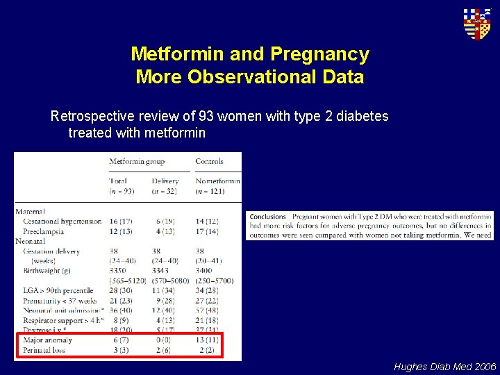 Metformin and Pregnancy More Observational Data Retrospective review of 93 women with type 2