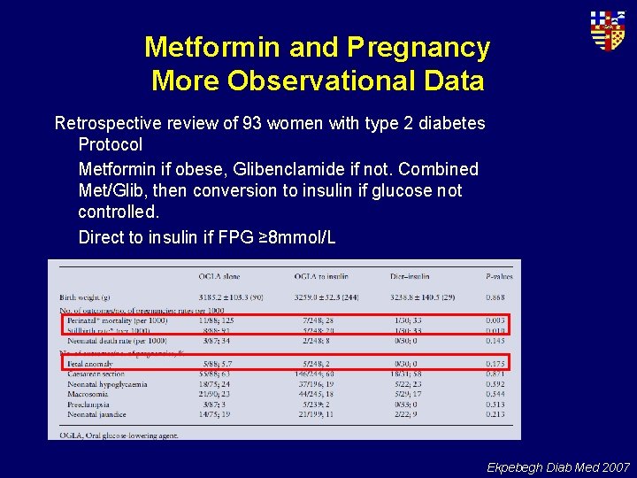 Metformin and Pregnancy More Observational Data Retrospective review of 93 women with type 2