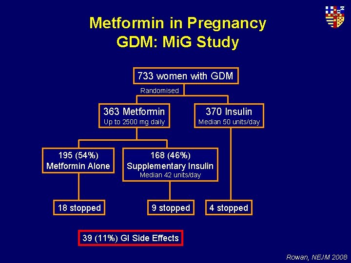 Metformin in Pregnancy GDM: Mi. G Study 733 women with GDM Randomised 363 Metformin