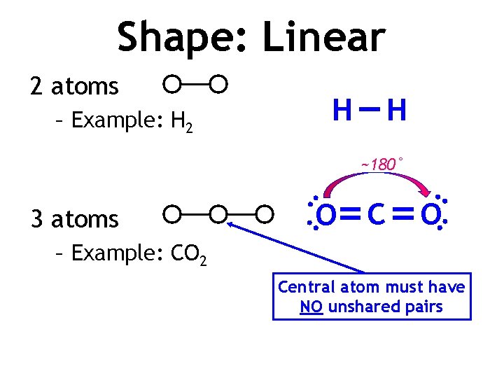 Shape: Linear 2 atoms – Example: H 2 H H ~180˚ 3 atoms O