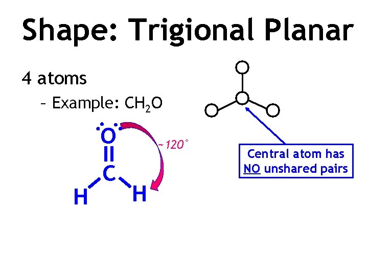 Shape: Trigional Planar 4 atoms – Example: CH 2 O O H C ~120˚