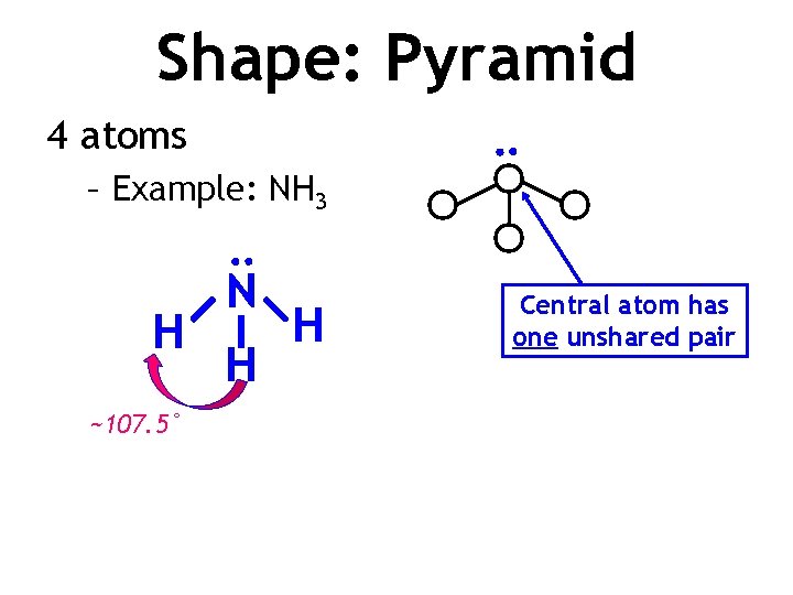 Shape: Pyramid 4 atoms – Example: NH 3 H ~107. 5˚ N H H