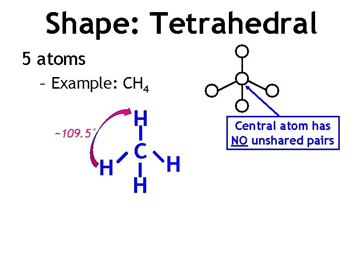 Shape: Tetrahedral 5 atoms – Example: CH 4 H ~109. 5˚ H Central atom