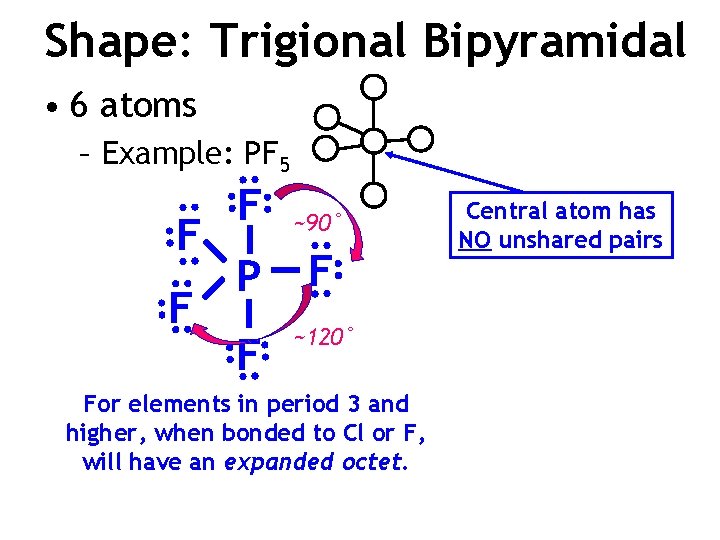 Shape: Trigional Bipyramidal • 6 atoms – Example: PF 5 F F F ~90˚