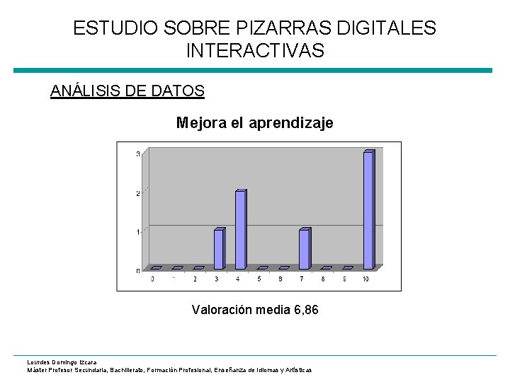 ESTUDIO SOBRE PIZARRAS DIGITALES INTERACTIVAS ANÁLISIS DE DATOS Mejora el aprendizaje Valoración media 6,