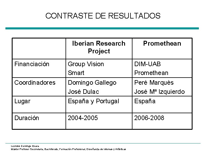 CONTRASTE DE RESULTADOS Iberian Research Project Promethean Financiación Group Vision Smart DIM-UAB Promethean Coordinadores