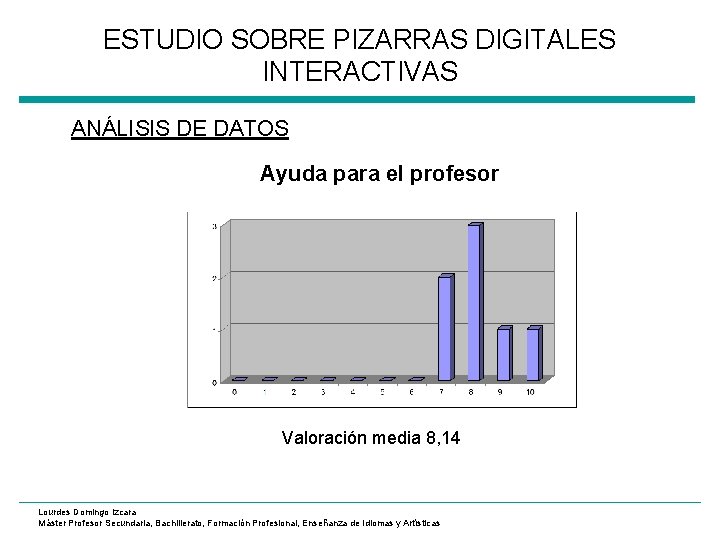 ESTUDIO SOBRE PIZARRAS DIGITALES INTERACTIVAS ANÁLISIS DE DATOS Ayuda para el profesor Valoración media