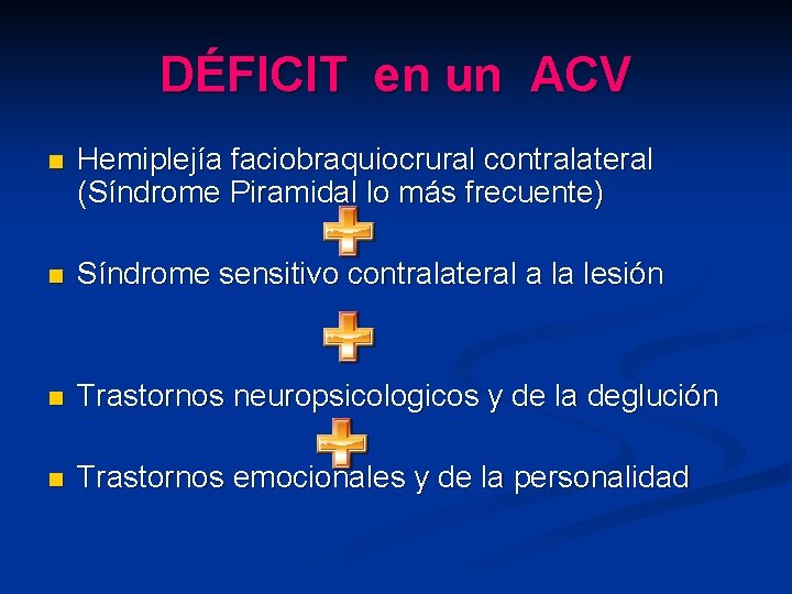 DÉFICIT en un ACV n Hemiplejía faciobraquiocrural contralateral (Síndrome Piramidal lo más frecuente) n