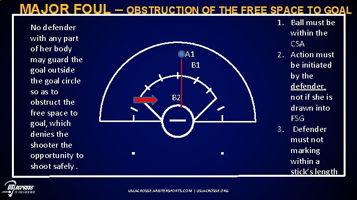 MAJOR FOUL – OBSTRUCTION OF THE FREE SPACE TO GOAL No defender with any