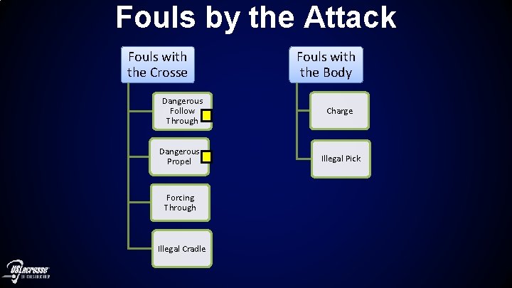 Fouls by the Attack Fouls with the Crosse Dangerous Follow Through Dangerous Propel Forcing