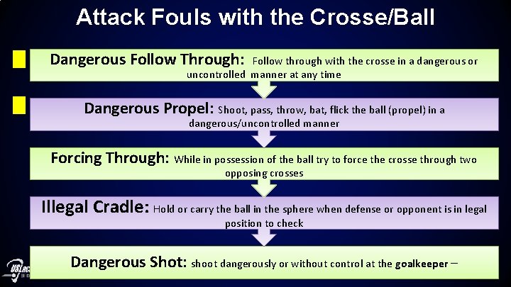 Attack Fouls with the Crosse/Ball Dangerous Follow Through: Follow through with the crosse in