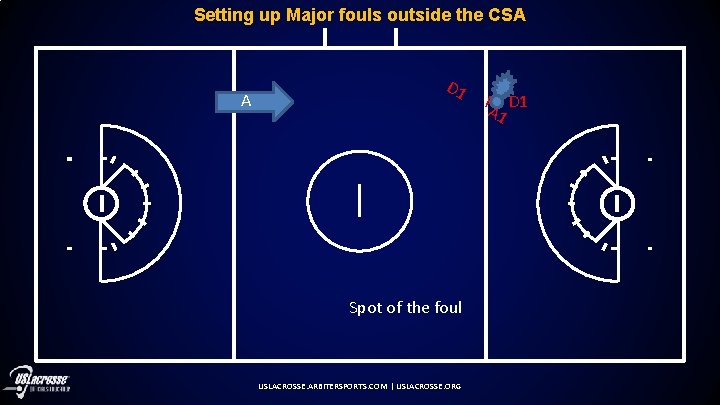 Setting up Major fouls outside the CSA A D 1 Spot of the foul