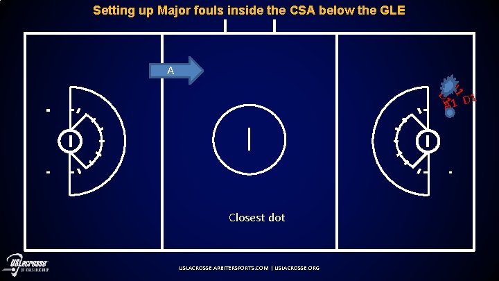 Setting up Major fouls inside the CSA below the GLE A A 1 D