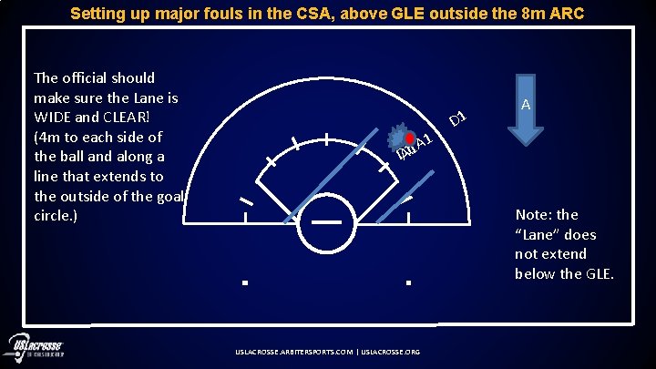 Setting up major fouls in the CSA, above GLE outside the 8 m ARC