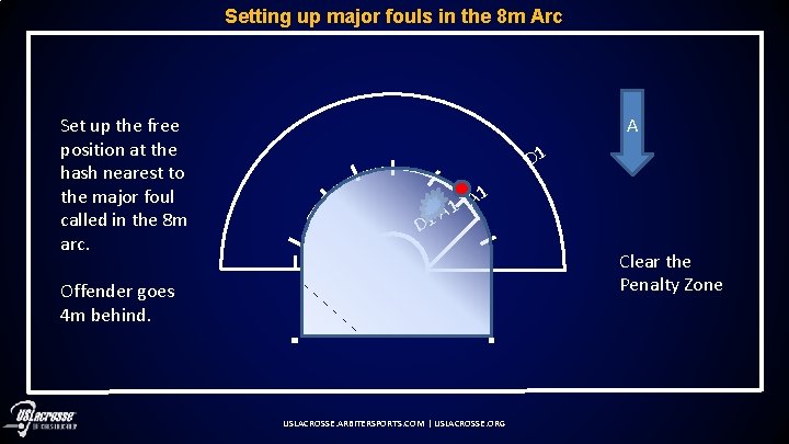 Setting up major fouls in the 8 m Arc Set up the free position