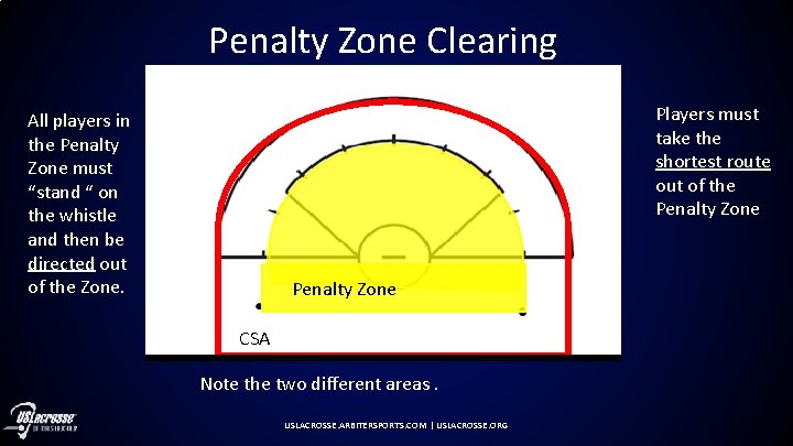 Penalty Zone Clearing Players must take the shortest route out of the Penalty Zone