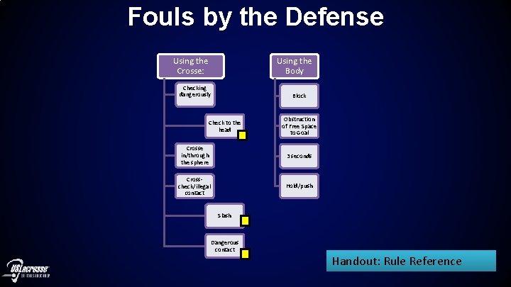 Fouls by the Defense Using the Crosse: Using the Body Checking dangerously Block Check