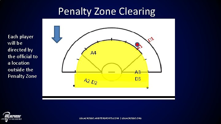 Penalty Zone Clearing Each player will be directed by the official to a location