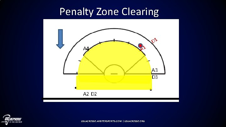 Penalty Zone Clearing A 4 1 D A 1 A 3 D 3 A