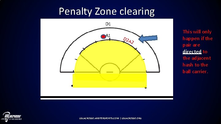 Penalty Zone clearing D 1 A 1 D 2 A 2 USLACROSSE. ARBITERSPORTS. COM