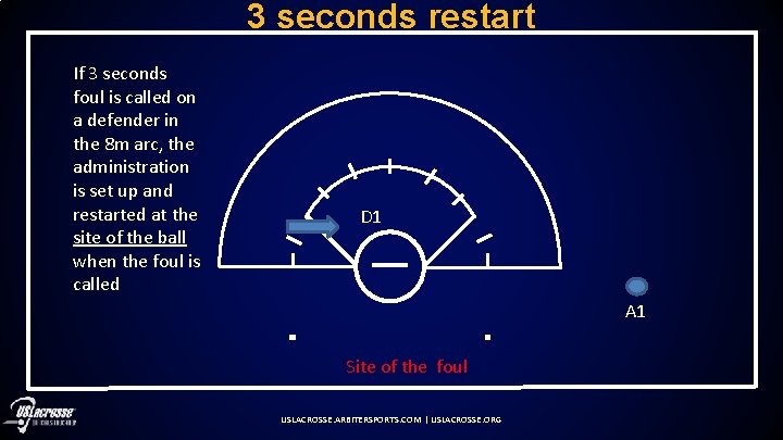 3 seconds restart If 3 seconds foul is called on a defender in the