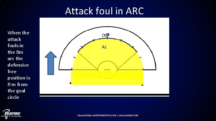 Attack foul in ARC When the attack fouls in the 8 m arc the