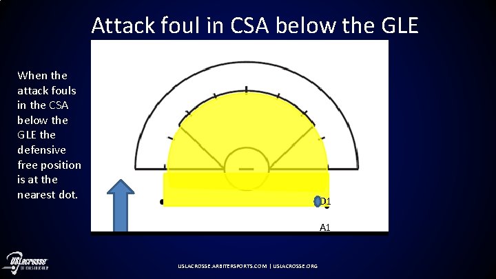 Attack foul in CSA below the GLE When the attack fouls in the CSA