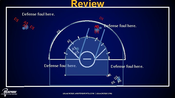 Review D 1 Defense foul here. D 1 A 1 D 1 A 1