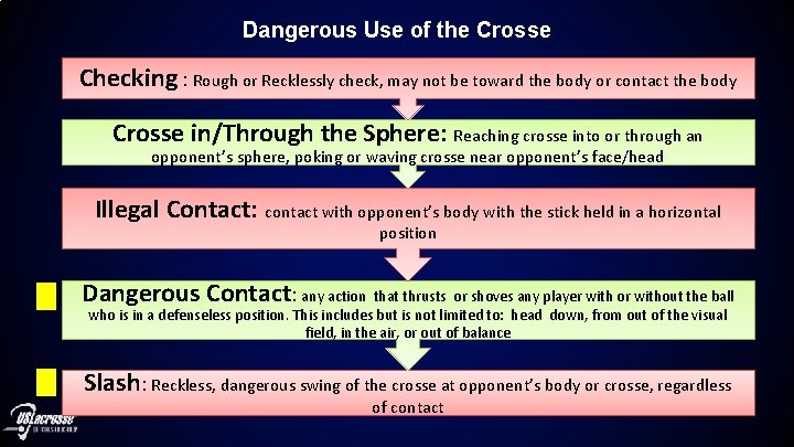 Dangerous Use of the Crosse Checking : Rough or Recklessly check, may not be