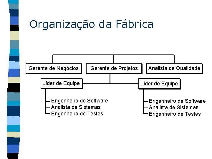 Organização da Fábrica Gerente de Negócios Gerente de Projetos Líder de Equipe Engenheiro de